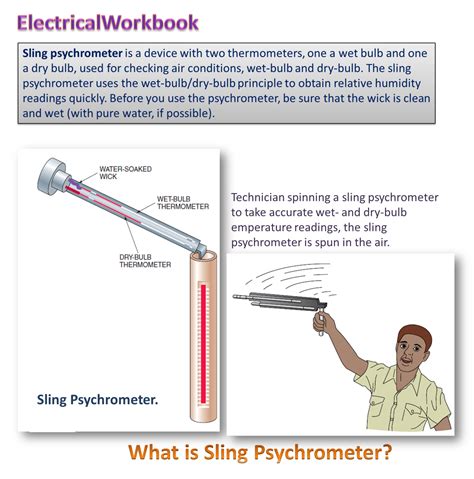 What is Sling Psychrometer? Working, Construction & Advantages ...