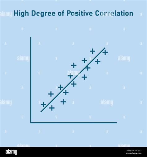 High degree of positive correlation graph. Scatter plot diagram. Vector ...