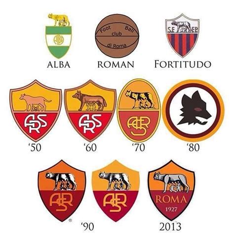 Pin su FOOTBALL OLD TIME