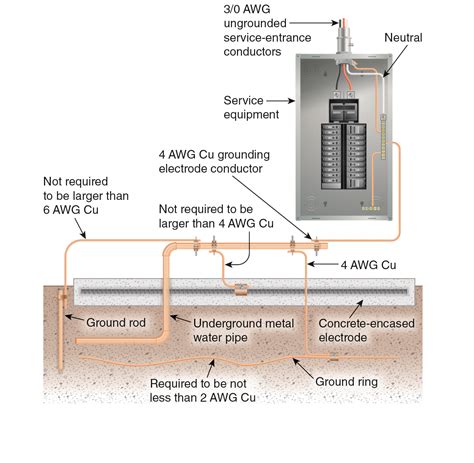 Ensuring Worker Safety and a Safe Electrical System Through the Proper ...