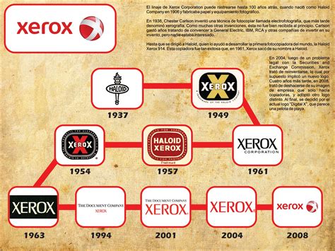 Pastografico: evolucion del logo xerox