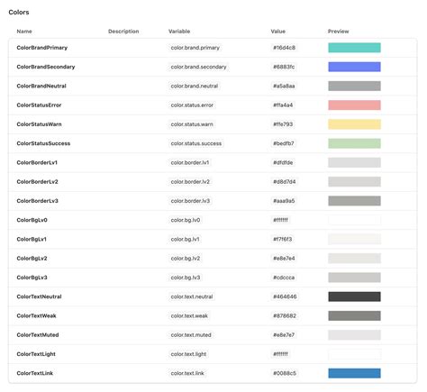 react-design-tokens-table - npm