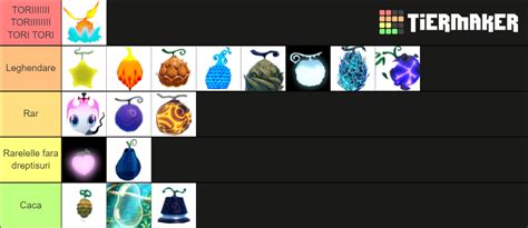 GPO Value Tierlist Tier List (Community Rankings) - TierMaker