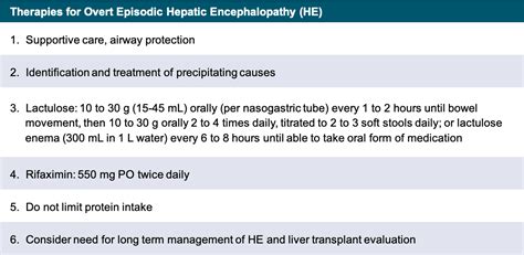 Core Concepts - Diagnosis and Management of Hepatic Encephalopathy ...