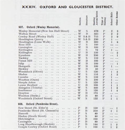 Which building belonged to which branch of Methodism? | Branches of the ...