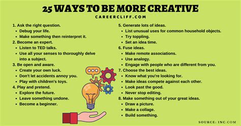 Creativity Examples in Real Life, Profession and Business - CareerCliff