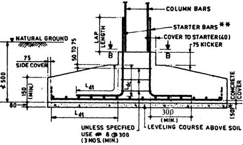 Pin by Symphony . on details | Concrete footings, Concrete cover ...