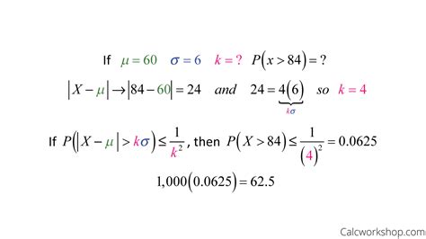 Chebyshev's Inequality How-To (w/ 5+ Worked Examples!)