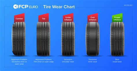 Understanding Tires: Specs, Wear, & Making The Right Choice For Your Car