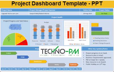 5 Top PowerPoint Project Dashboard Templates - Download | Project ...