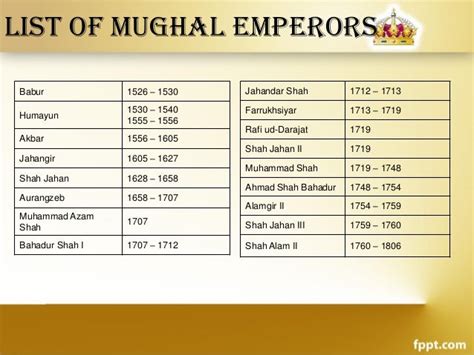 Mughal Empire