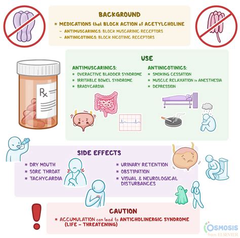 Anticholinergic Drugs Side Effects - Image to u