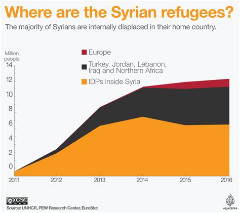 Syrian refugee crisis in numbers – Spearhead Research – Pakistan