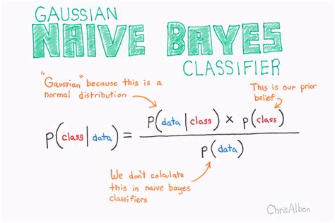 Machine Learning — Classification — Naive Bayes — Part 11 | by Ekrem ...