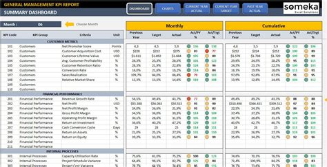 Hr Kpi Template Excel — db-excel.com