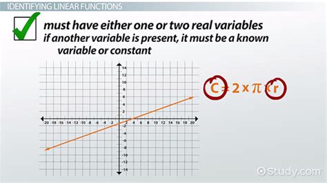 What is a Linear Function? - Definition & Examples - Video & Lesson ...