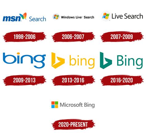 Bing Logo Bing Symbol Meaning History And Evolution | The Best Porn Website