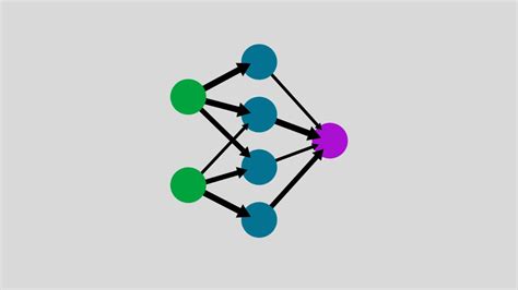 What is an Artificial Neural Network and its Applications? - Coding Lap