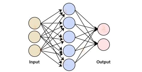 Ann For Data Science Basics Of Artificial Neural Network | Free Hot ...