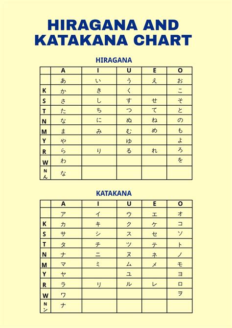 Intermediate Hiragana Katakana Practice Chart in Illustrator, PDF ...