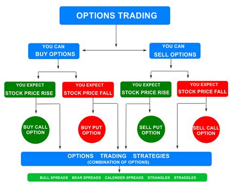 How To Place An Option Trade – A Beginner's Guide – DerivFx.com