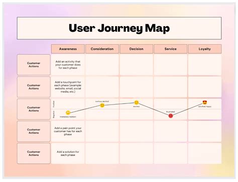 Understanding The User Journey: A Comprehensive Guide To User Maps ...