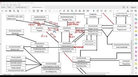 Organic Chemistry Mind Maps : Organic Chemistry Study Tips Accessible ...