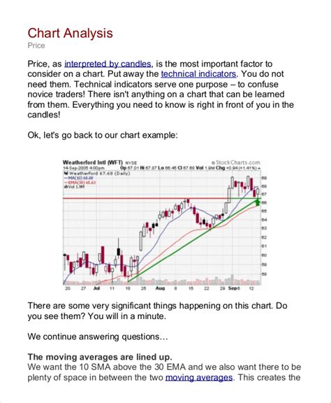 Stock Market Chart Analysis