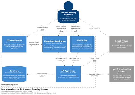 C4 System Context Diagram