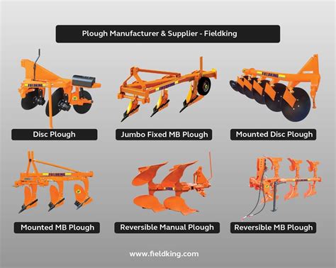 What is a Plough? - agricultural machine plough farm ma...