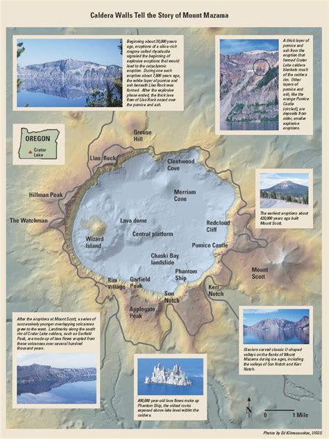 2: Mount Mazama - Crater Lake Institute - Enhancing the Visitors Experience