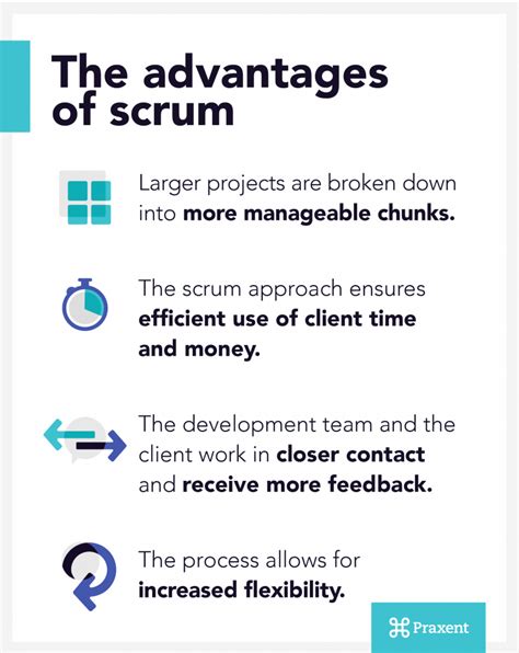 5 Videos to Become an Agile Scrum Expert | Praxent