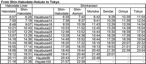 The latest timetable of Hokkaido Shinkansen (bullet train) | News ...