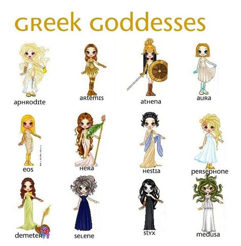 Greek Goddess Names The List Of Greek Goddessesdeities In Mythology ...