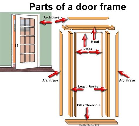 Parts of a door frame :: Painting, decorating and home improvement tips ...