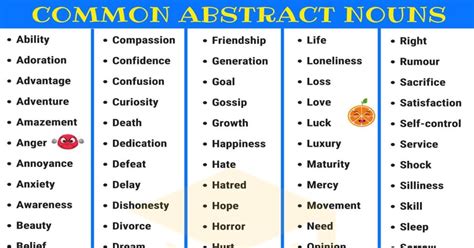 Abstract Nouns: Definition, Types, and Useful Examples • 7ESL