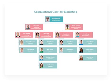 Free Downloadable Organizational Chart Template