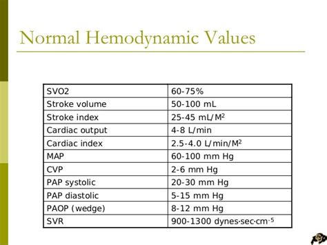 ANES 1502 - M9 PPT: Fundamentals of Critical Care