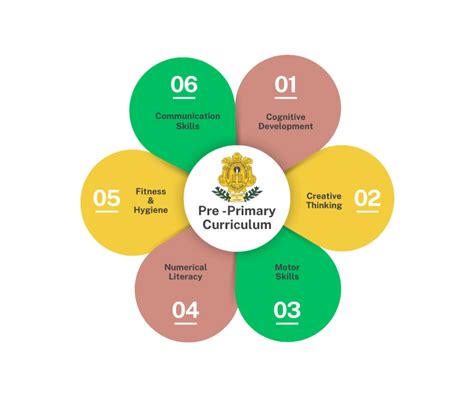 Pre Primary Curriculum Guidelines - Harward