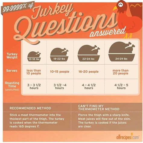 Turkey Cooking Time Guide | Allrecipes