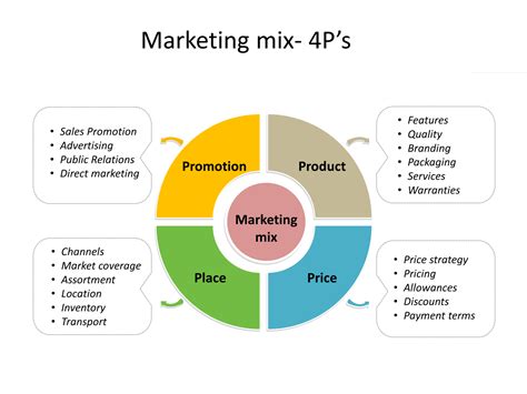 Marketing Mix