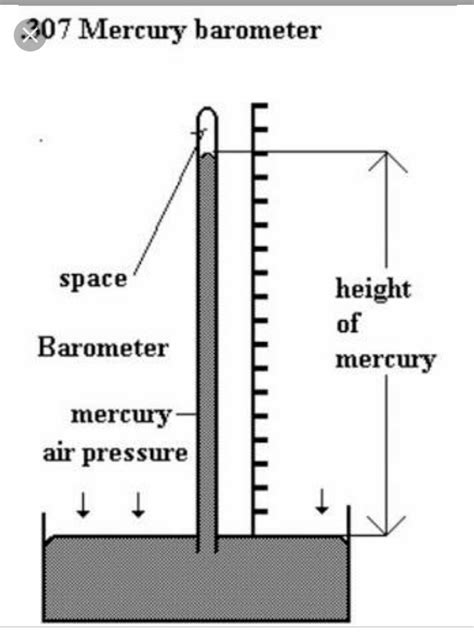 Barometer Diagram