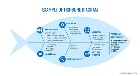 Fishbone Diagram: Cause and Effect Analysis (Examples & Templates ...