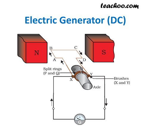 Download Wiring Diagram Of Dc Generator Gif - Wiring Consultants