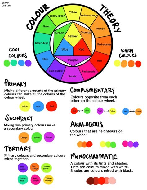 the color wheel is shown with different colors and their corresponding ...