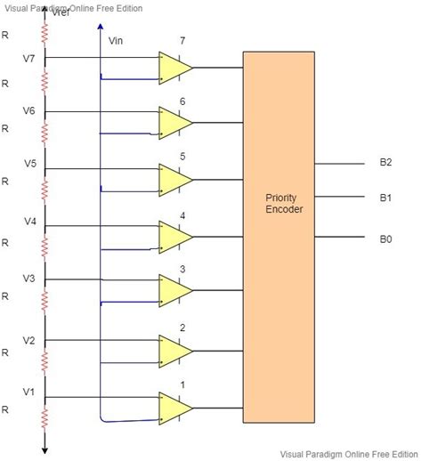 Flash ADC Working, 3-bit Flash ADC Example, Advantages, Applications