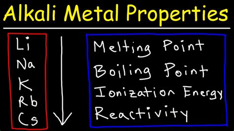 Properties Of Alkali Metals On The Periodic Table | Elcho Table