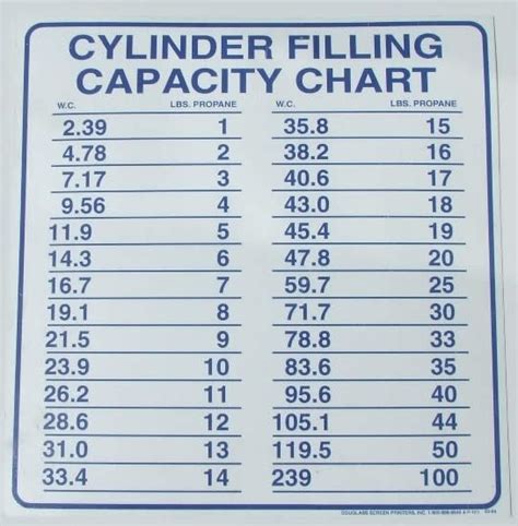 What Does WC Mean on Propane Tank? (Here’s a Chart) - Propane HQ