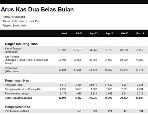 Download Laporan Arus Kas Excel | My Skripsi