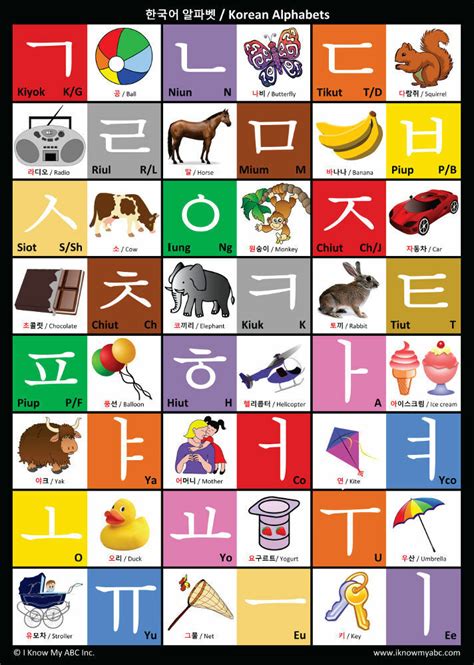 Korean Alphabet For Beginners